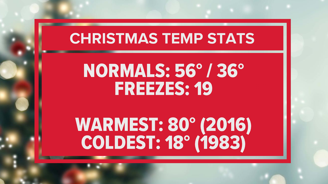 5 times winter weather has impacted a North Texas Christmas since 2000