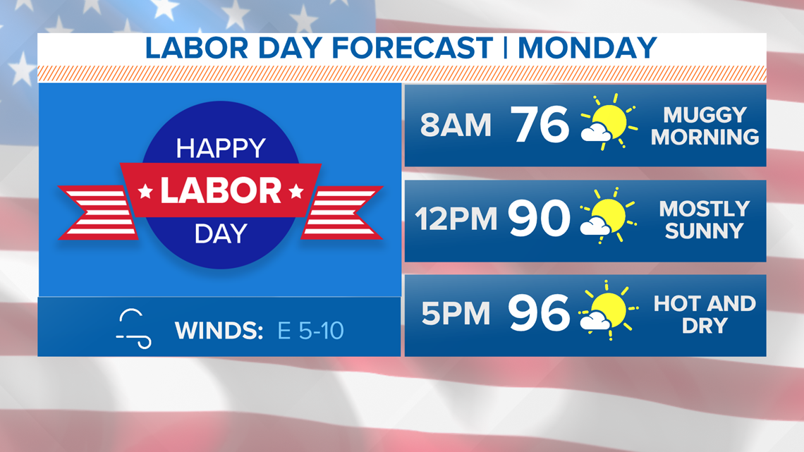 Labor Day weather Plenty of sunny skies; temperatures heat up on