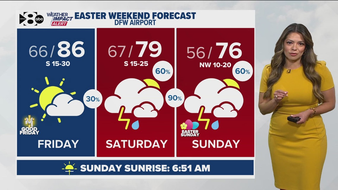 DFW Weather: Easter weekend storms? Here is the storm timeline for our ...