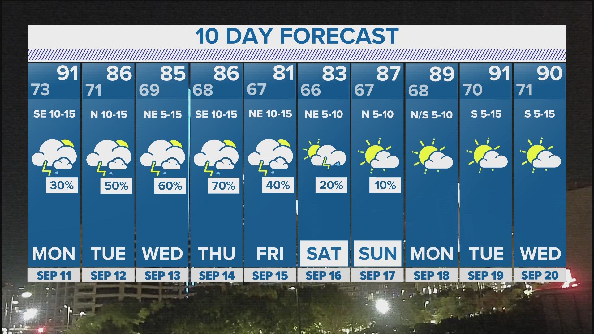 DFW weather | Storms moving into North Texas overnight, 10-day forecast ...