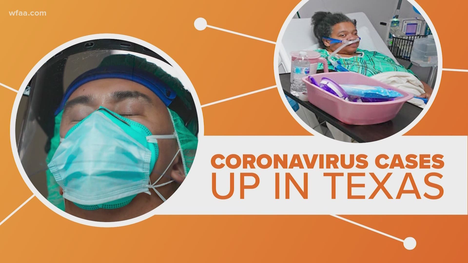 The surge in Texas coronavirus cases has raised COVID-19 hospitalizations by almost 2,500 cases since Oct. 1.