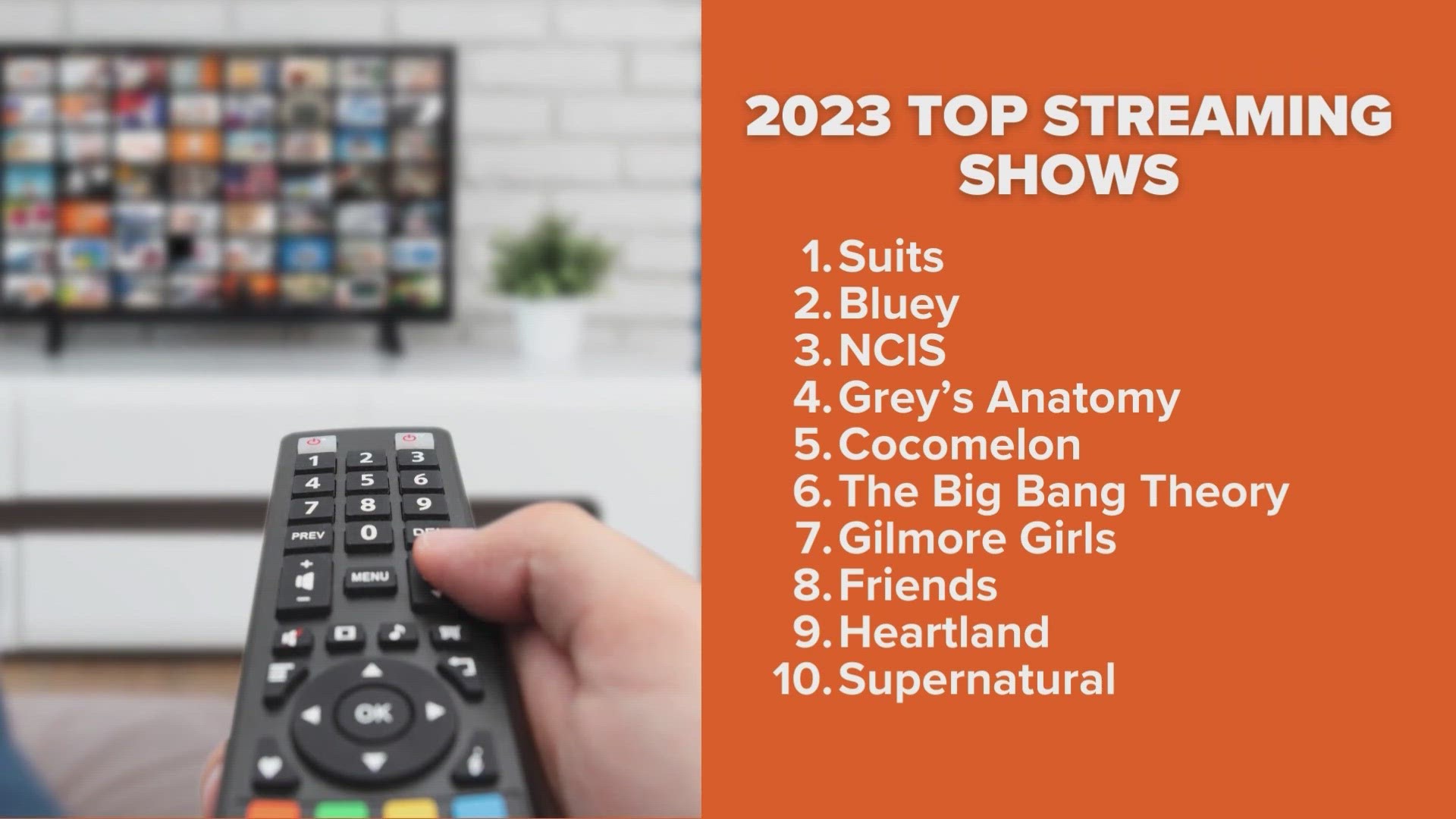 2023's Top 10 most streamed shows, according to Nielsen | wfaa.com