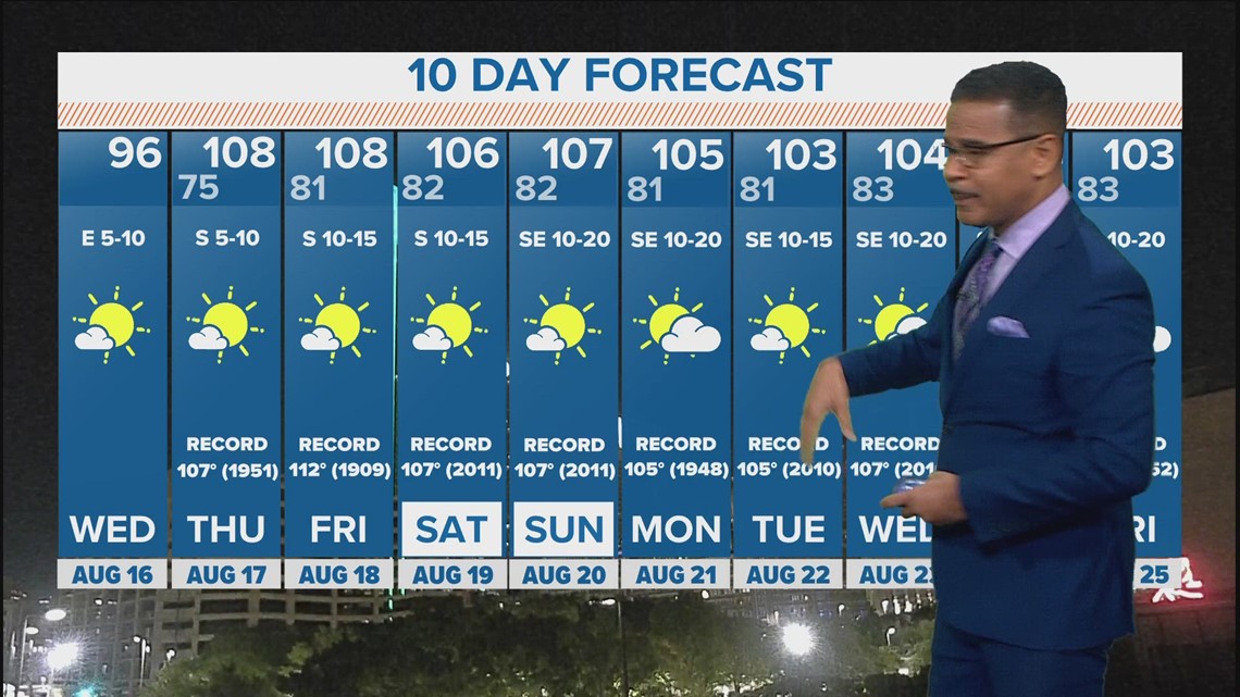 DFW Weather: Last day for 'cooler' temps this week | wfaa.com