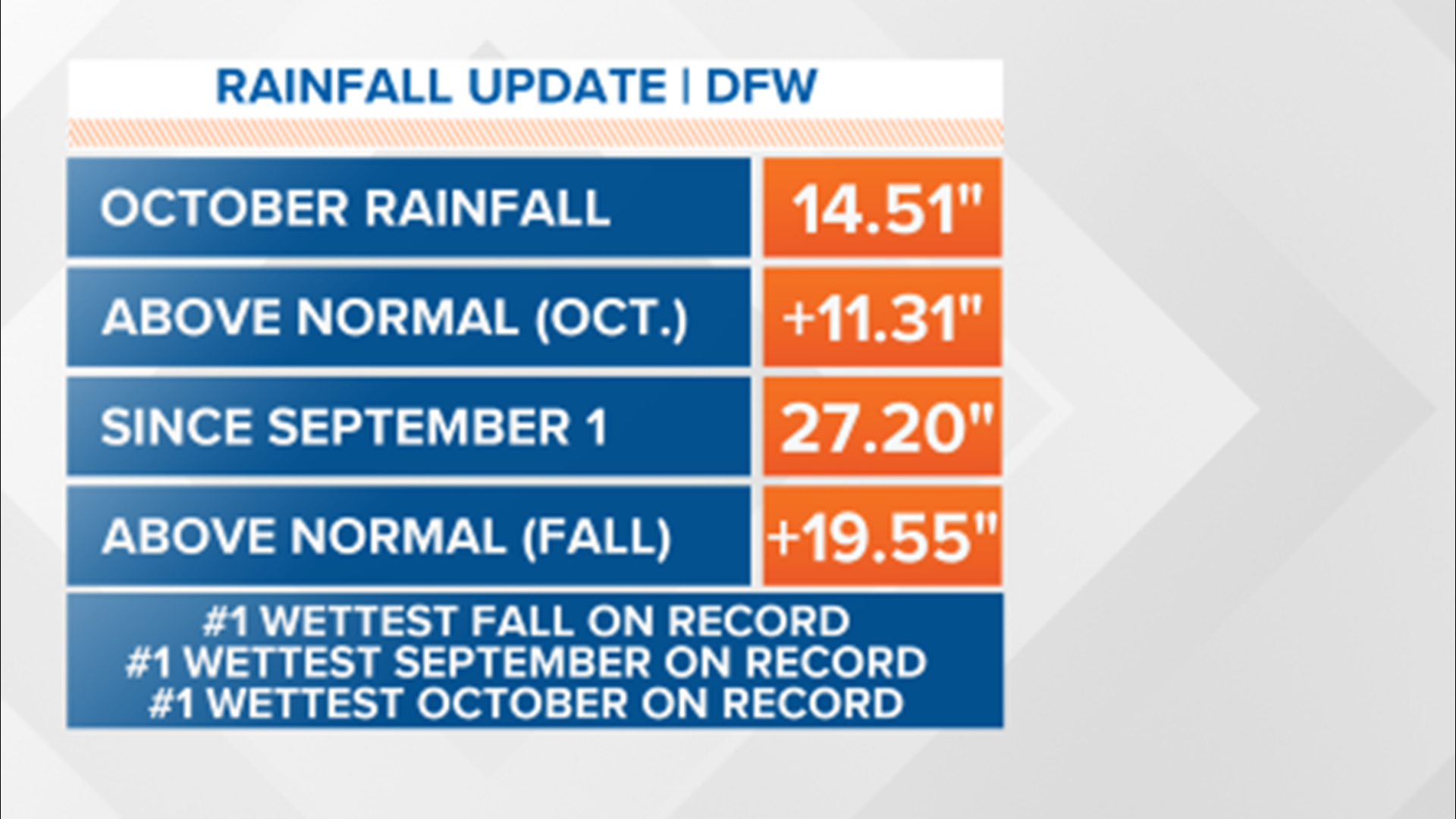 Bye Bye Rain Scan Vf Bye bye rain! Sunshine is right around the corner | wfaa.com