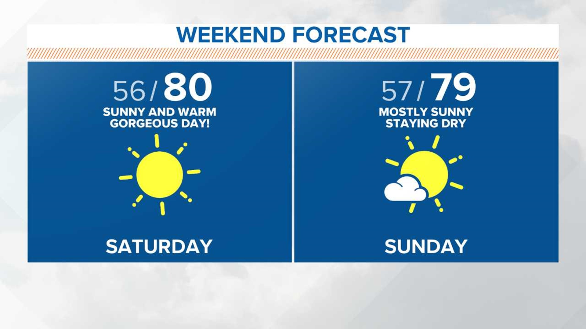Finally! A beautiful, dry weekend in North Texas | wfaa.com