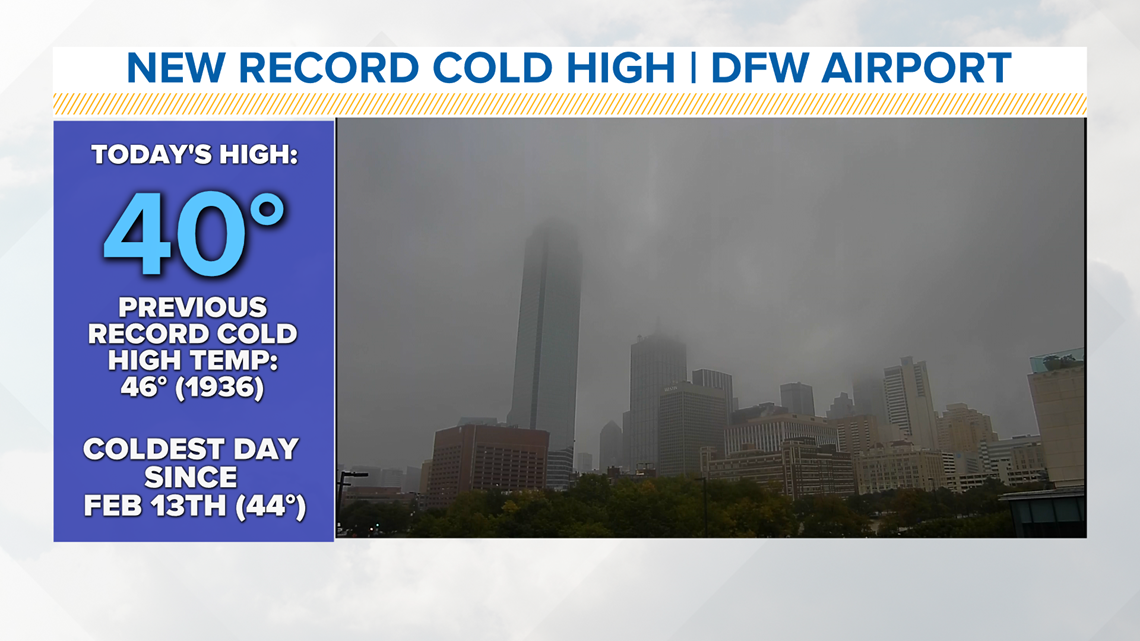 We Broke An 84 Year Old Cold Record Today Wfaa Com