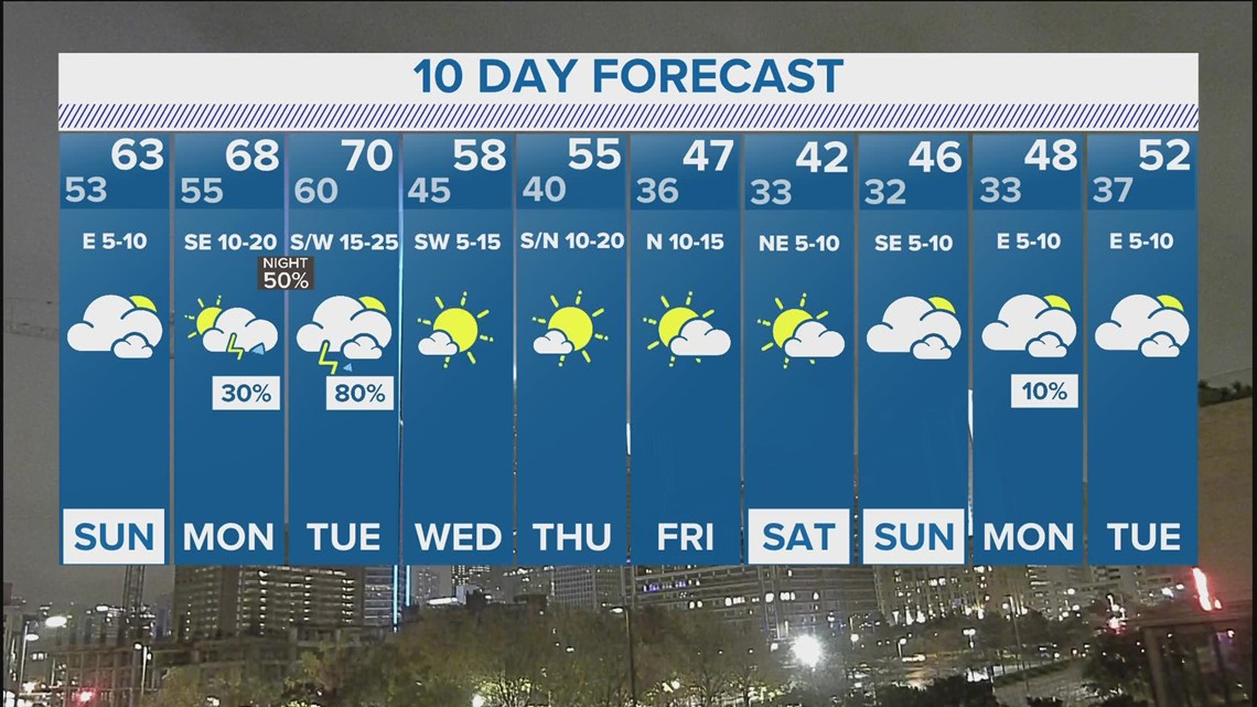 DFW Weather: Cold Front Expected In 10-day Forecast | Wfaa.com