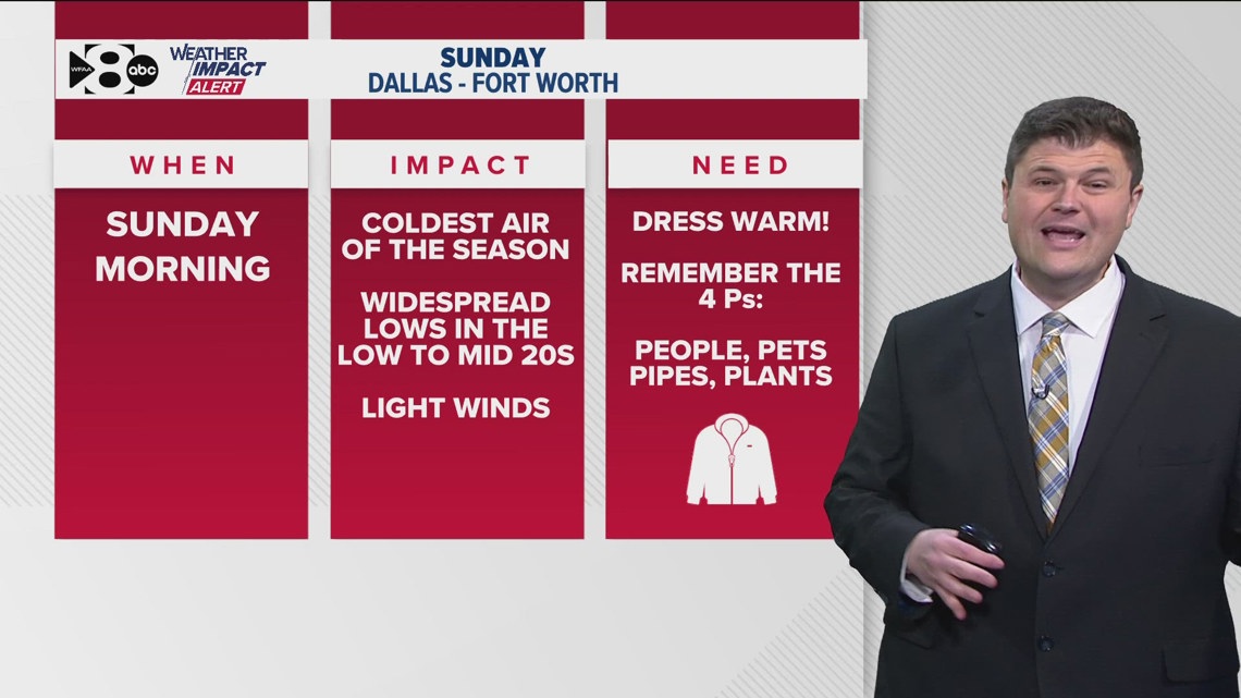 DFW Weather: Coldest air of the season is in the forecast - could you ...