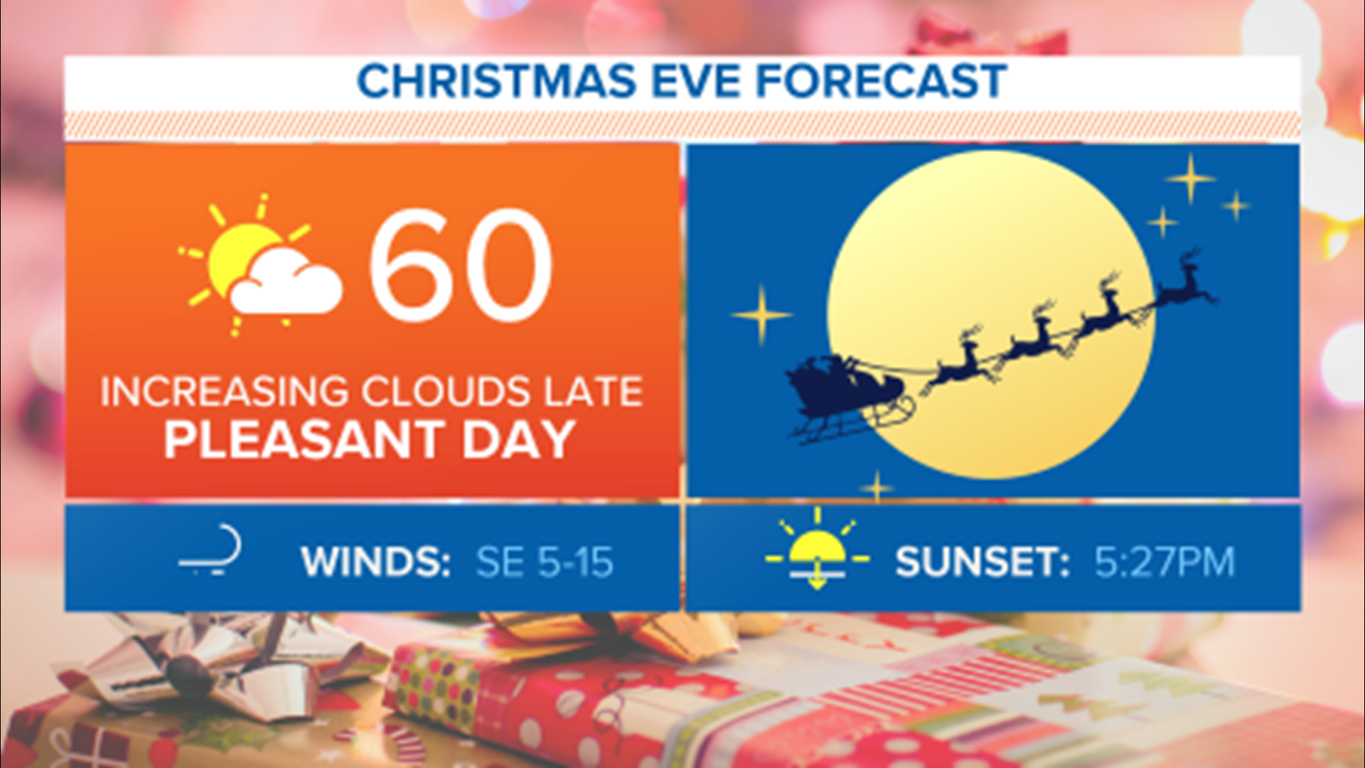 One more pleasant day before changes return to North Texas by Christmas ...