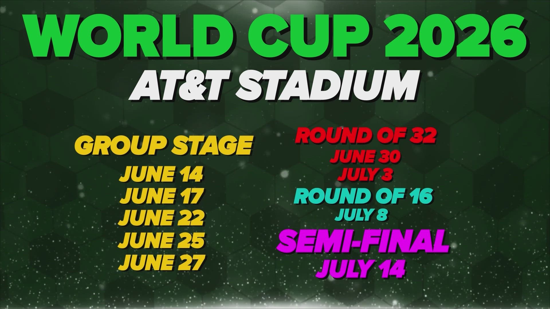 This World Cup is set to be the biggest one in history. And more games will be held in Arlington, Texas, than anywhere else.