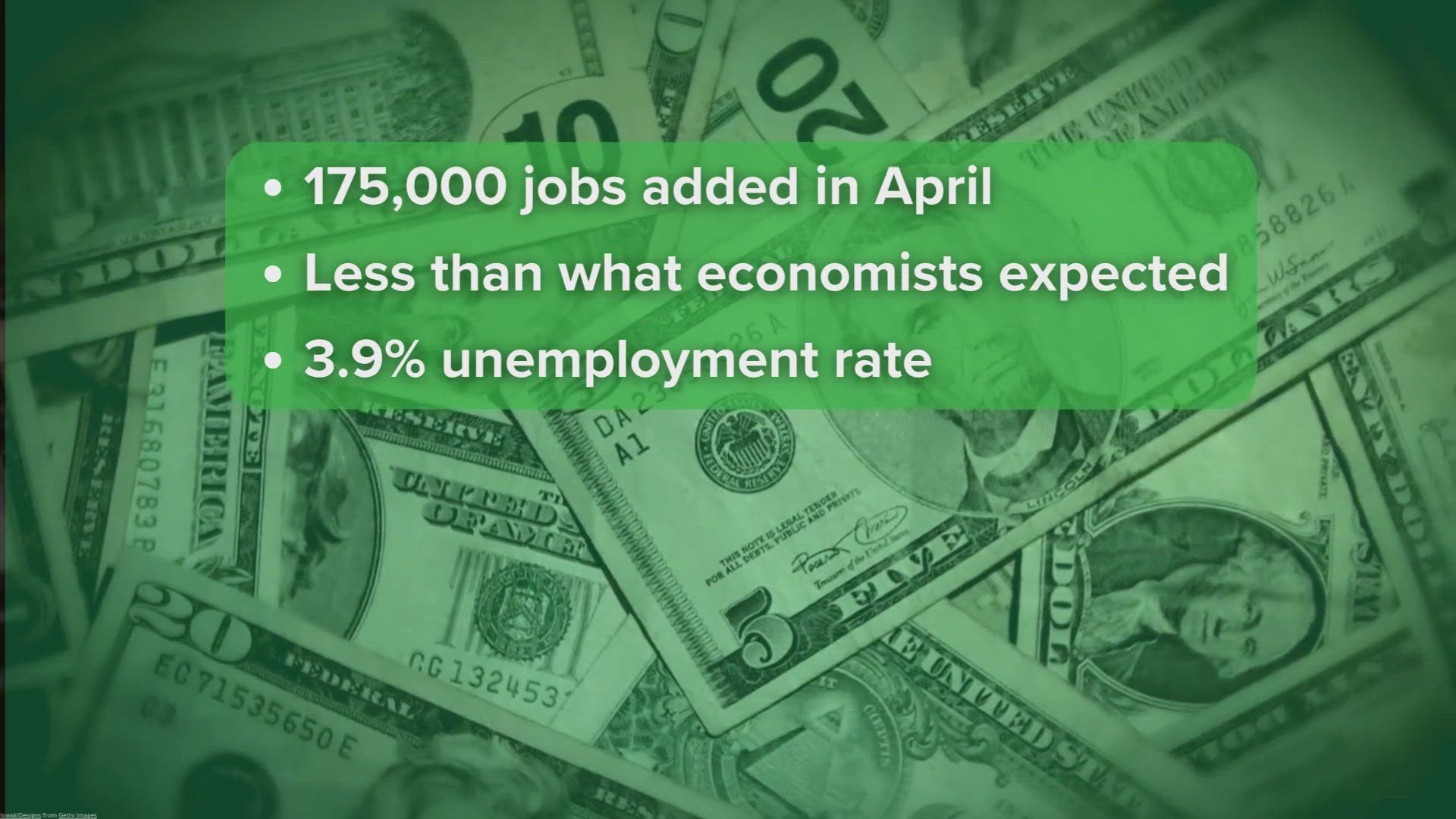 According to numbers from the Bureau of Labor Statistics - April 2024 was the slowest growth since October 2023.