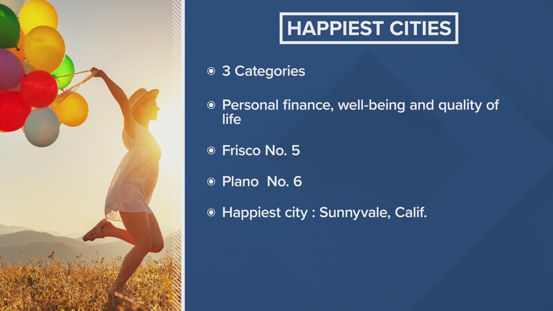 Frisco comes in at No. 5 and Plano at No. 6. The happiest city in America? Sunnyvale, California. The only other Texas city to crack the Top 50? Austin.