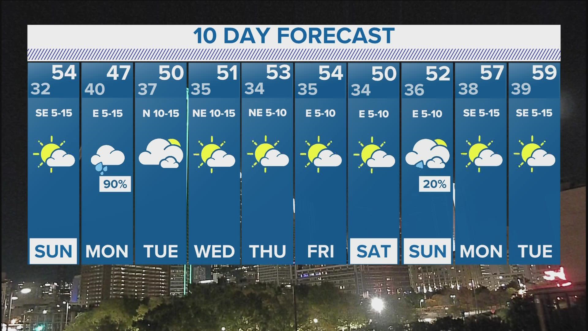 Dallas Weather 10 Day Wfaa