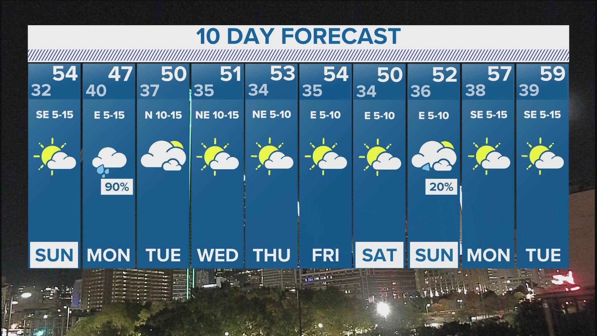 DFW Weather Your 10 day Forecast For North Texas Wfaa