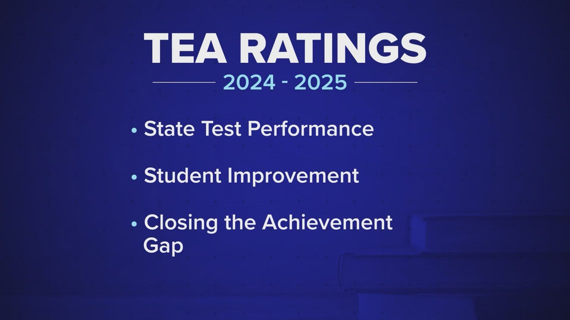 North Texas school districts receive latest ratings from TEA | wfaa.com