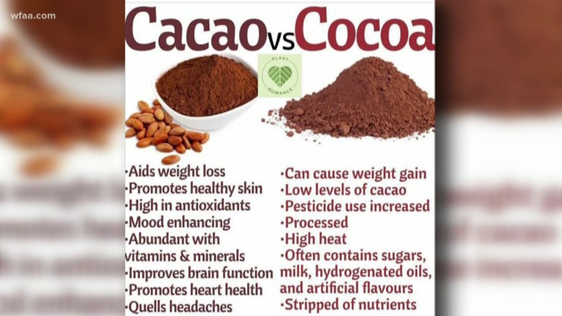 Wellness Wednesday: Dark chocolate versus milk chocolate 