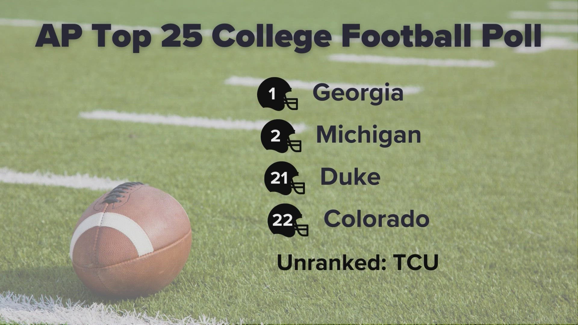 AP college football poll, Week 3: CU Buffs climb to No. 18