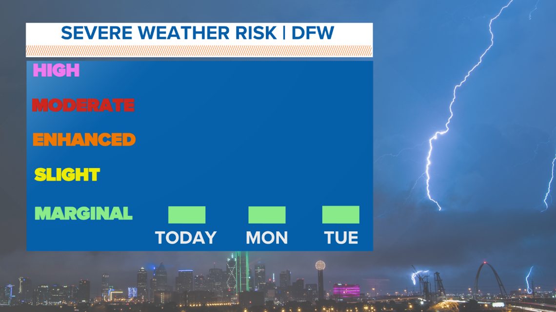 North Texas Forecast Sunshine Before Storms Wfaa Com