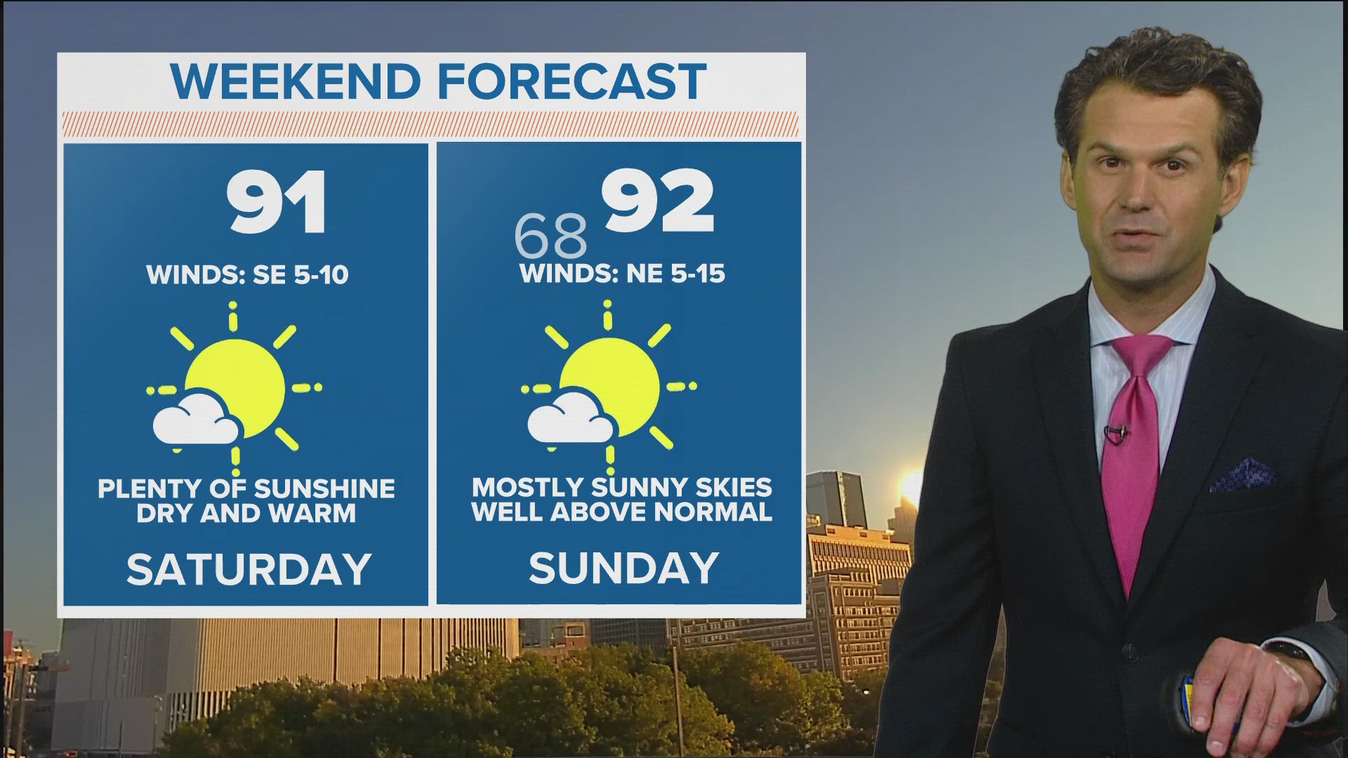 Temperatures have stayed above normal and rain has been absent. When will that change?