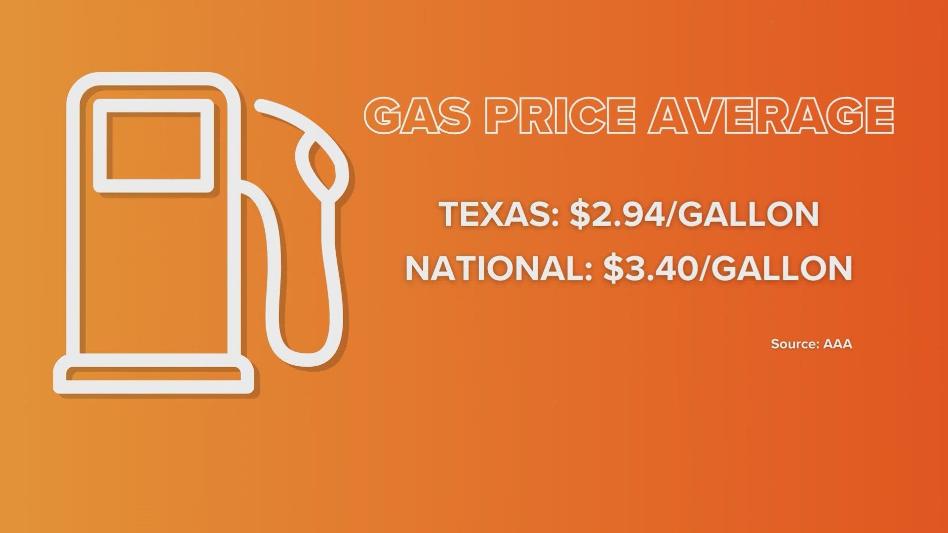 Here's a look at the latest spring break travel gas prices.