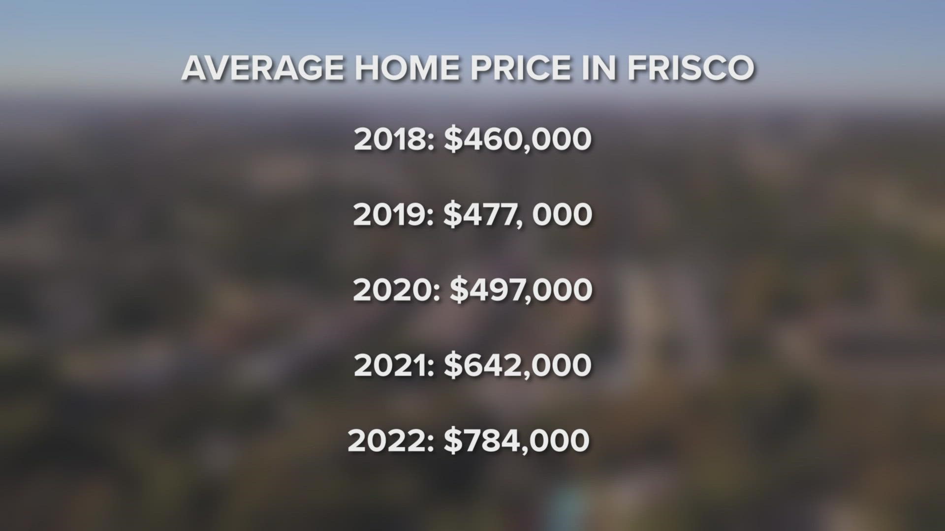 For people hoping to purchase homes in Frisco, one realtor said her advice is to get in now.