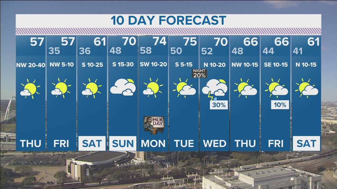 DFW Weather: Cooler Weather Has Arrived, But It Won't Last. Here Is A ...