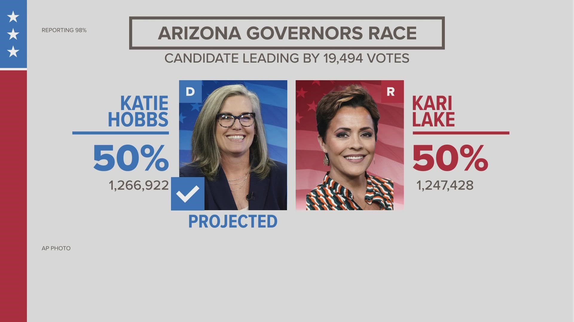 Democrat Katie Hobbs was elected Arizona governor on Monday, defeating Republican rival and former television news anchor Kari Lake.