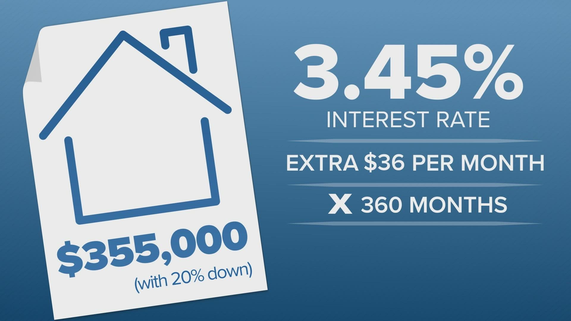 Whatever your rate, how often you make mortgage payments can make a huge difference.