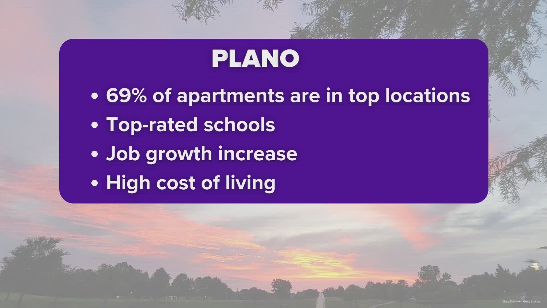 Diving deeper into the city’s score, Plano ranked third in local economy and fourth in its quality of life.