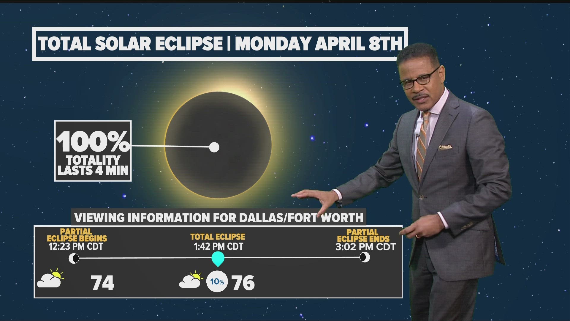 Total solar eclipse: Dallas is getting ready to watch -- but will the ...