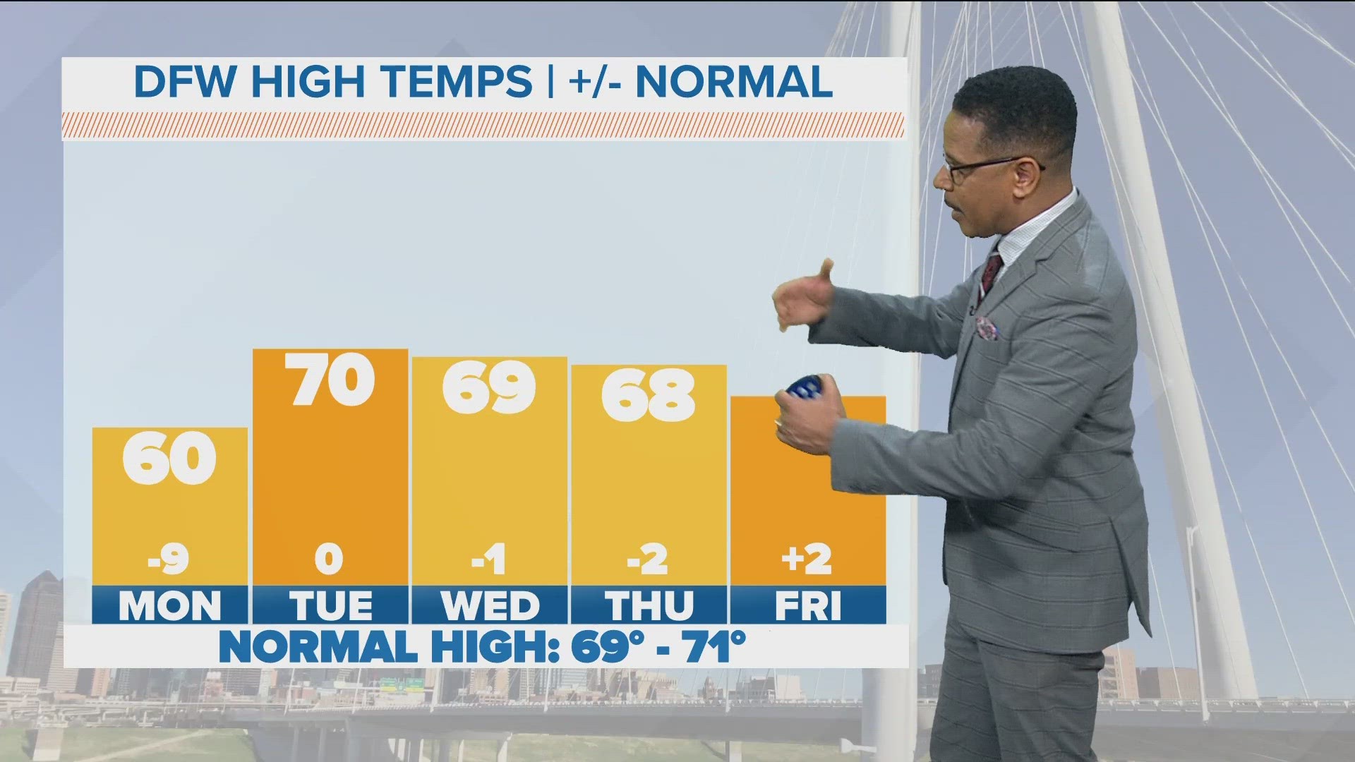 Greg Fields has a look at the early-week forecast for North Texas.