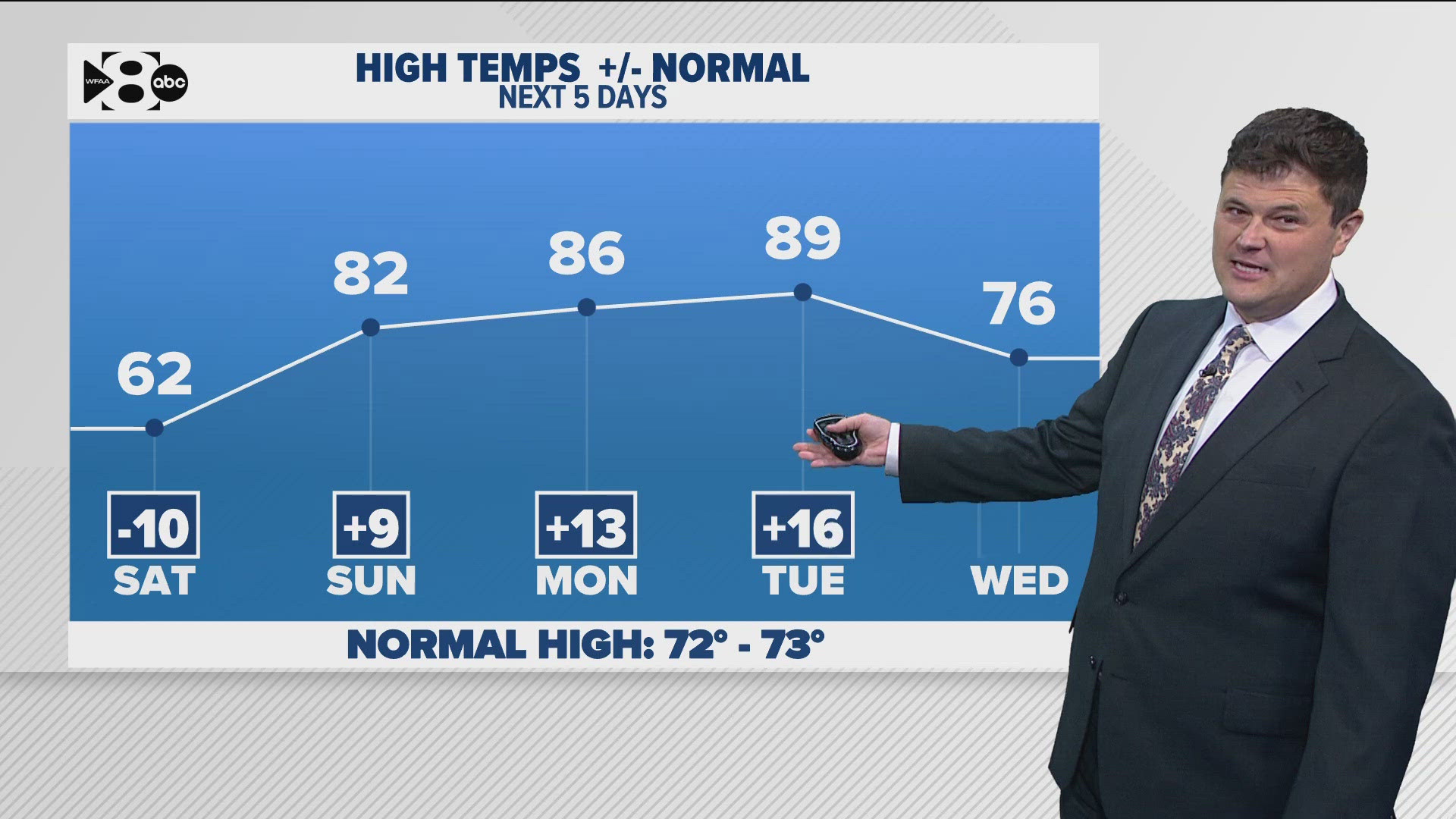 DFW Weather: Strong cold front brings strong winds and a brief cool ...