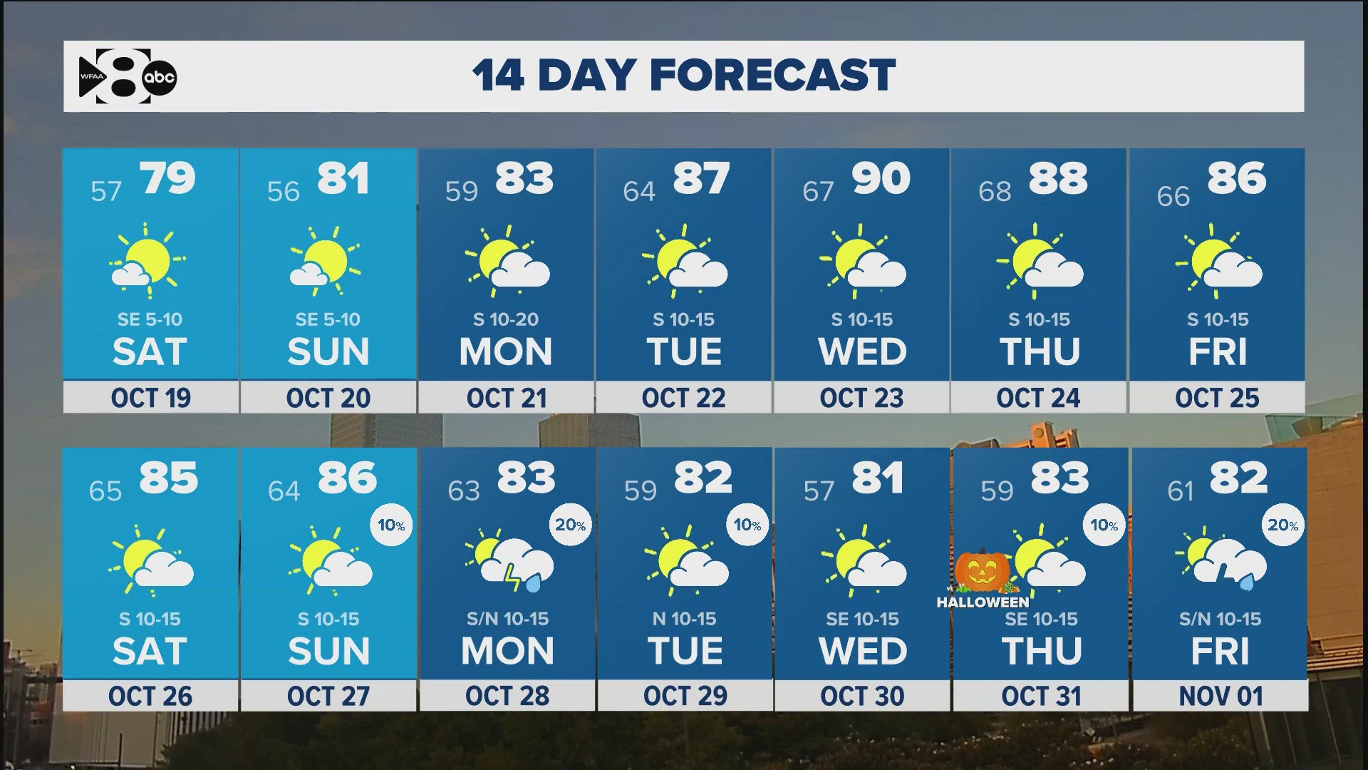 Here's the latest look at your DFW forecast!