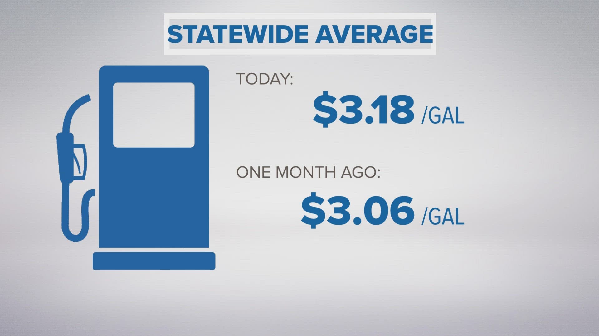 Experts say the spike has to do with people taking more road trips in the nicer weather, and say the surge should hit its peak in the next six to eight weeks.