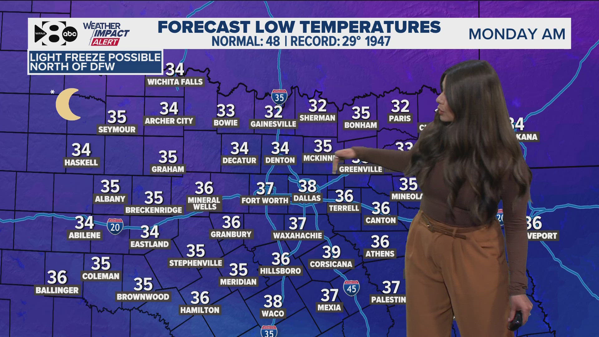DFW Weather: A strong cold front brings gusty winds and colder weather ...