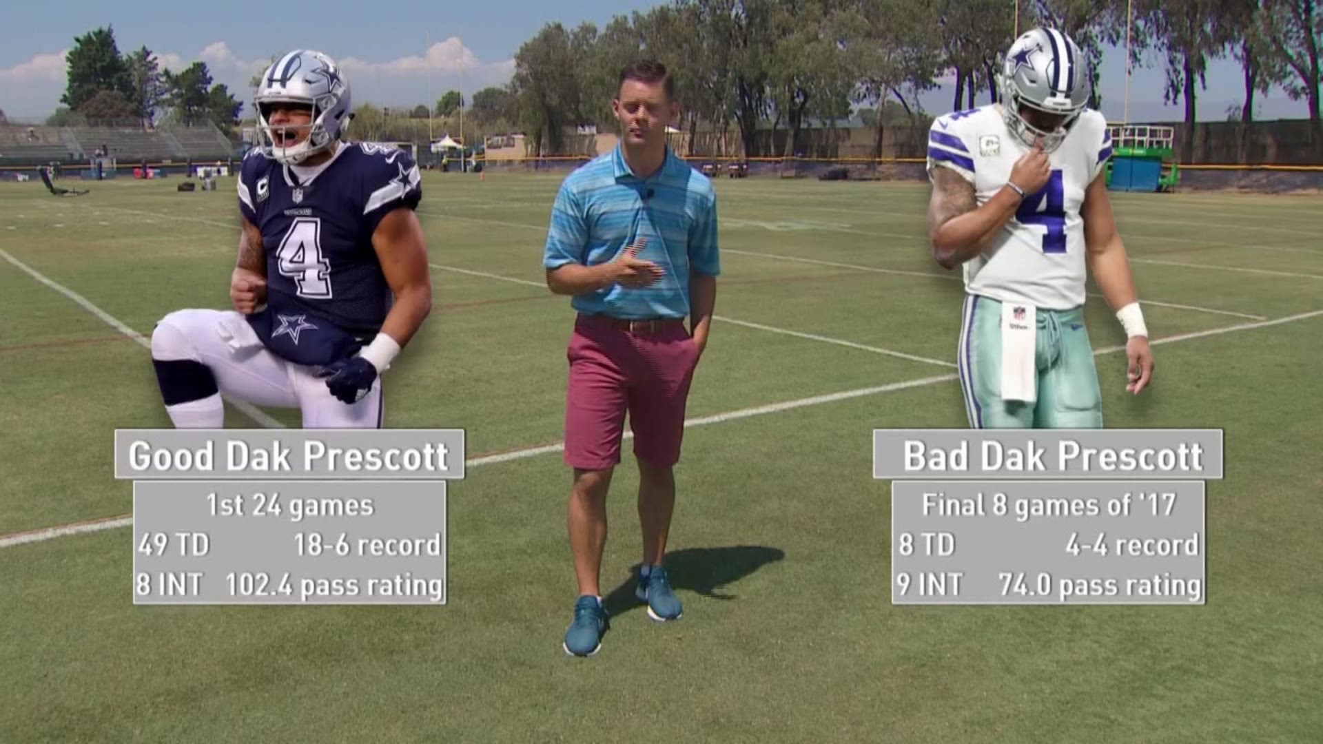 There's been a lot of hand-wringing over whether the Dallas Cowboys will get good Dak Prescott or bad Dak Prescott in 2018.

But breaking it down as 2016 Dak vs. 2017 Dak isn't fair, nor is it really factual.