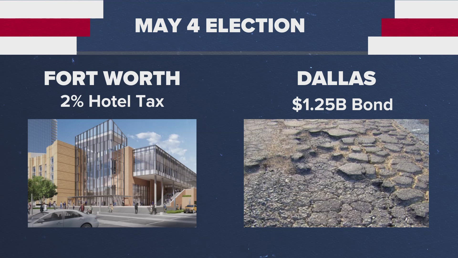 Bond propositions for various Dallas-Fort Worth area cities, including ten propositions for a $1.25 billion bond package that voters in Dallas will consider.