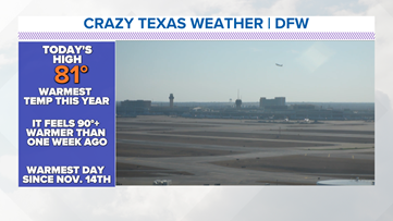 Dry and warm through midweek before a more active weather pattern for the weekend.