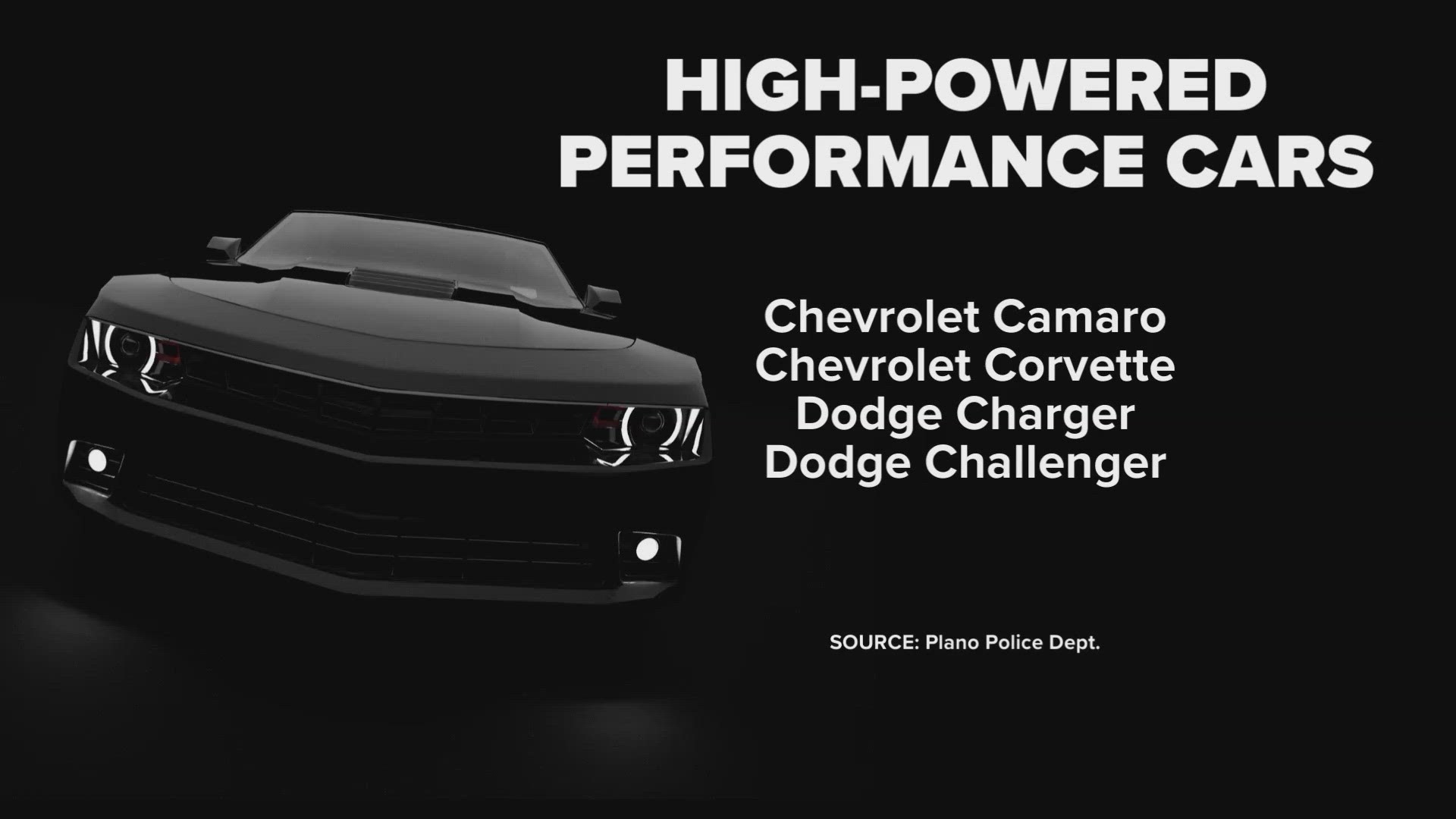 Police said they've notice an increase in dangerous thefts for high-powered performance vehicles such as Corvettes, Chargers, and Challengers.