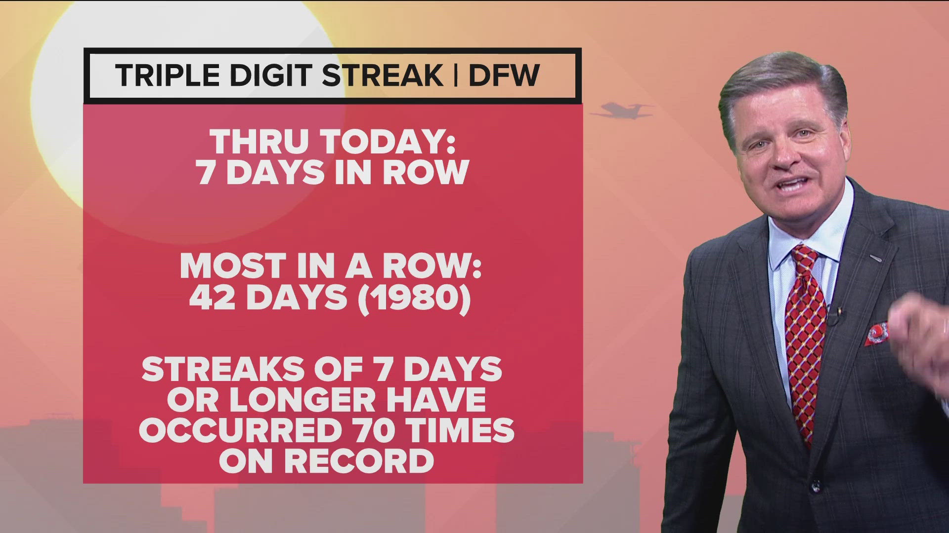 Dallas-Fort Worth looks like it will at least one more straight day of 100-plus temps, too. But then? Ah, sweet relief.