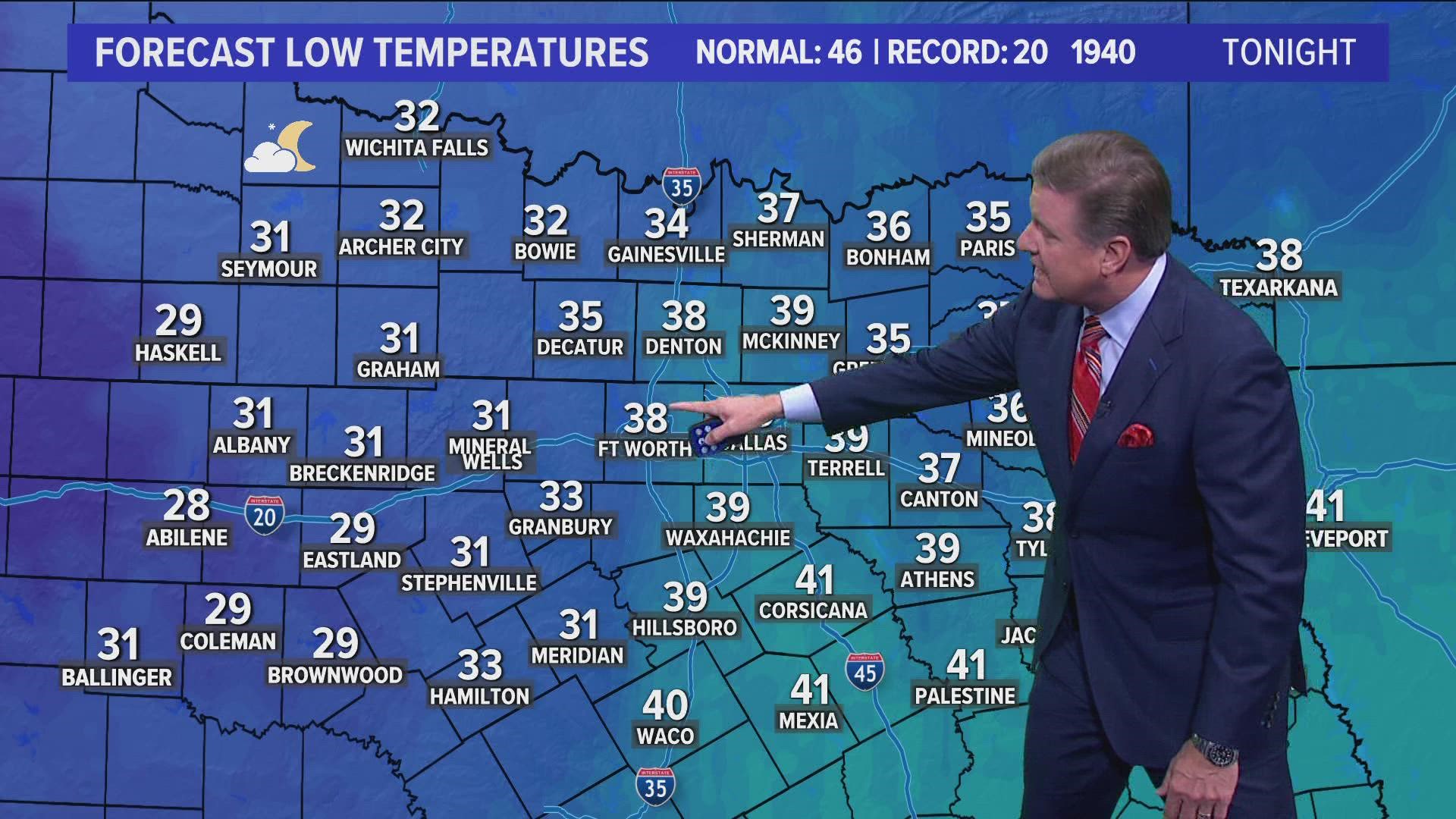 DFW weather: The rain is gone, but the cold temps stay | wfaa.com