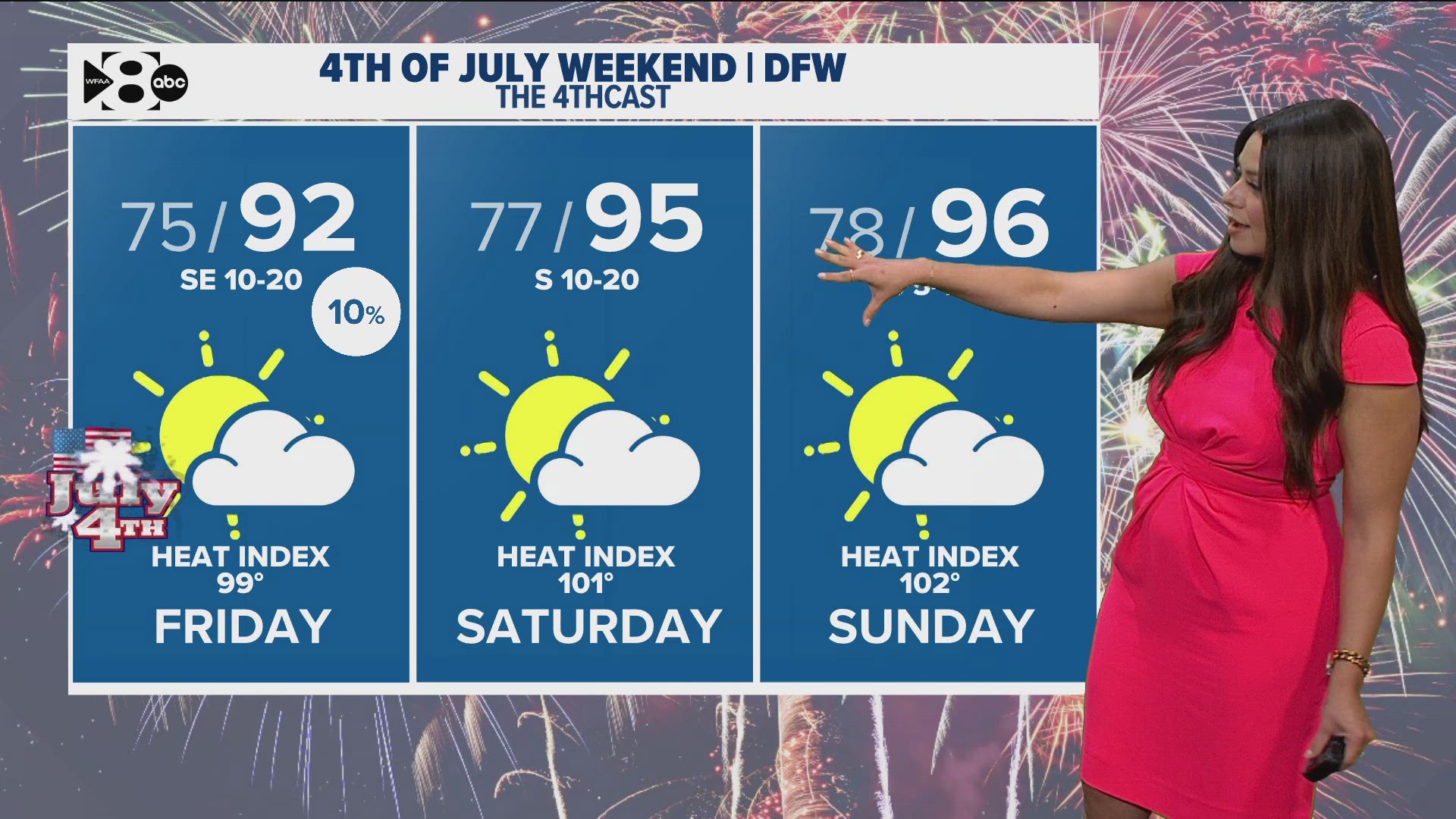 DFW Weather: Air quality alert, scattered showers today. Heat and humidity for the Fourth of July. 