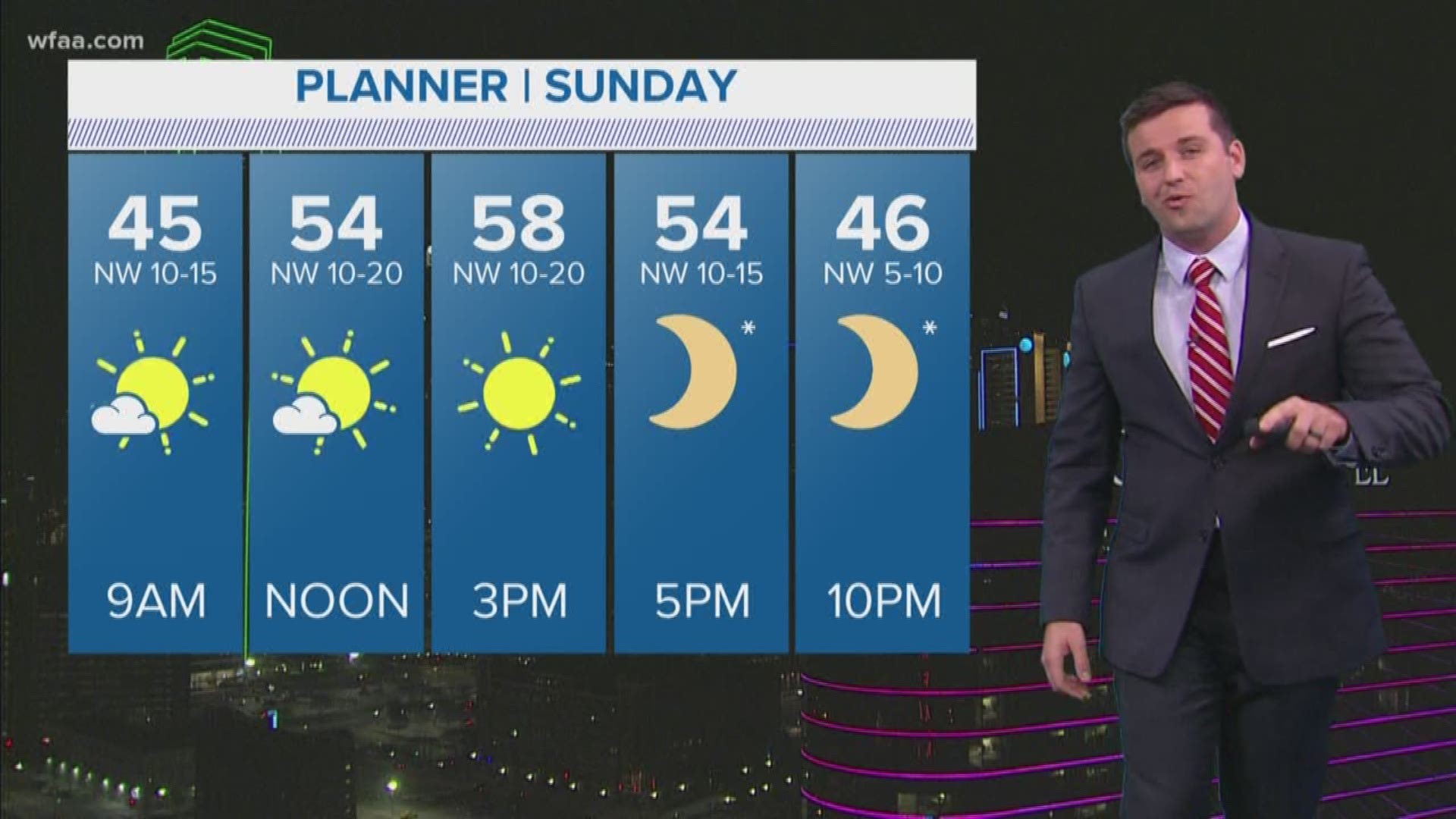 dfw weather live dfw weather live