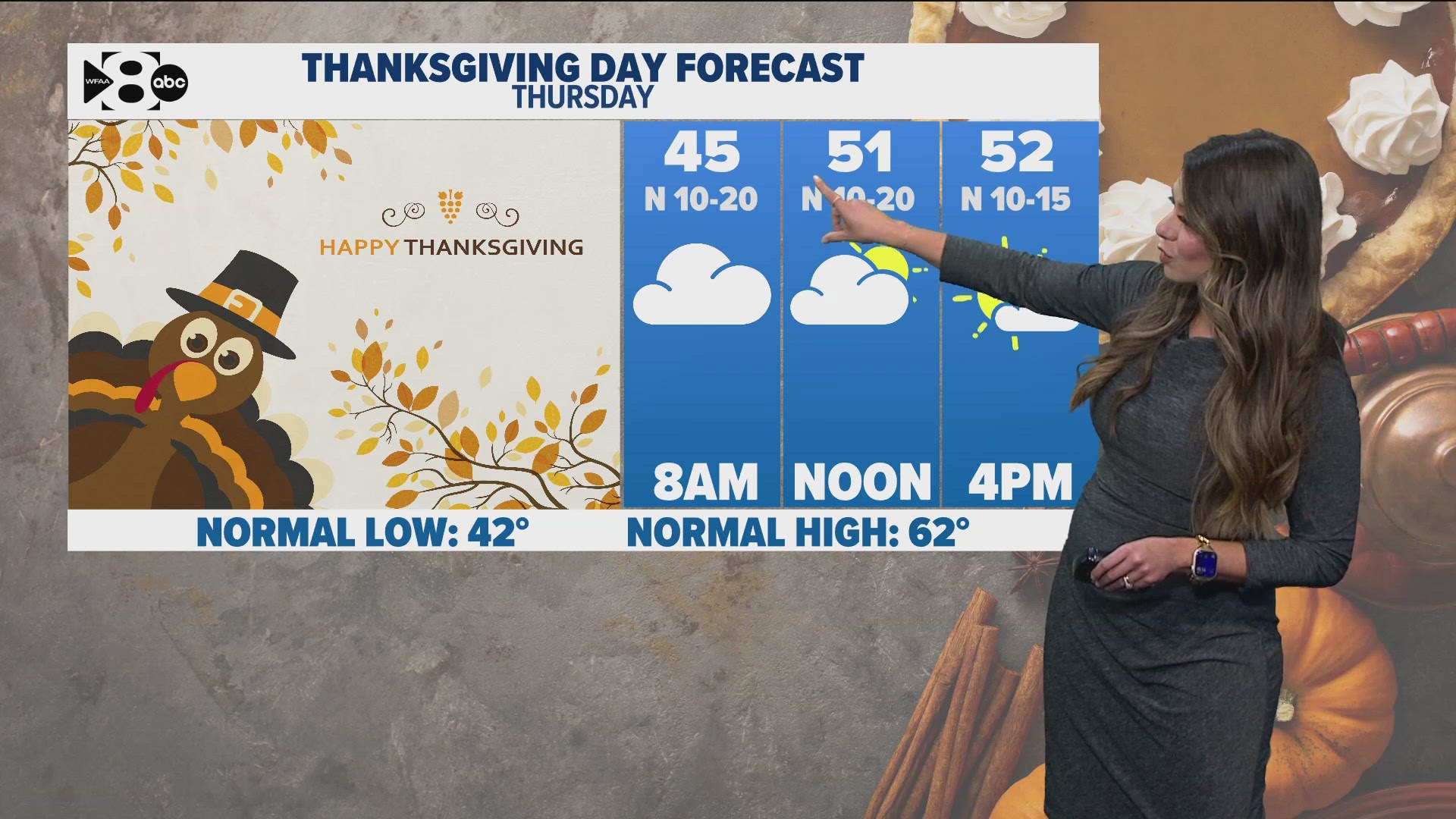 DFW Weather: Big warm-up and big cool-down this week - what about Thanksgiving Day plans?