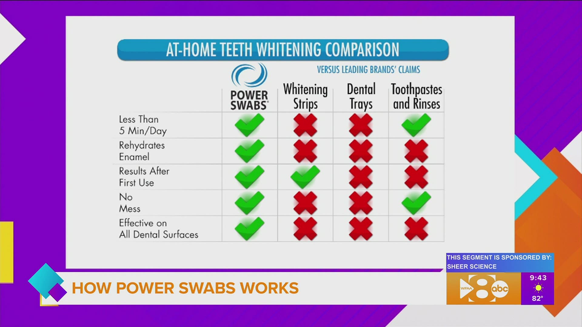 Learn more about what Power Swabs