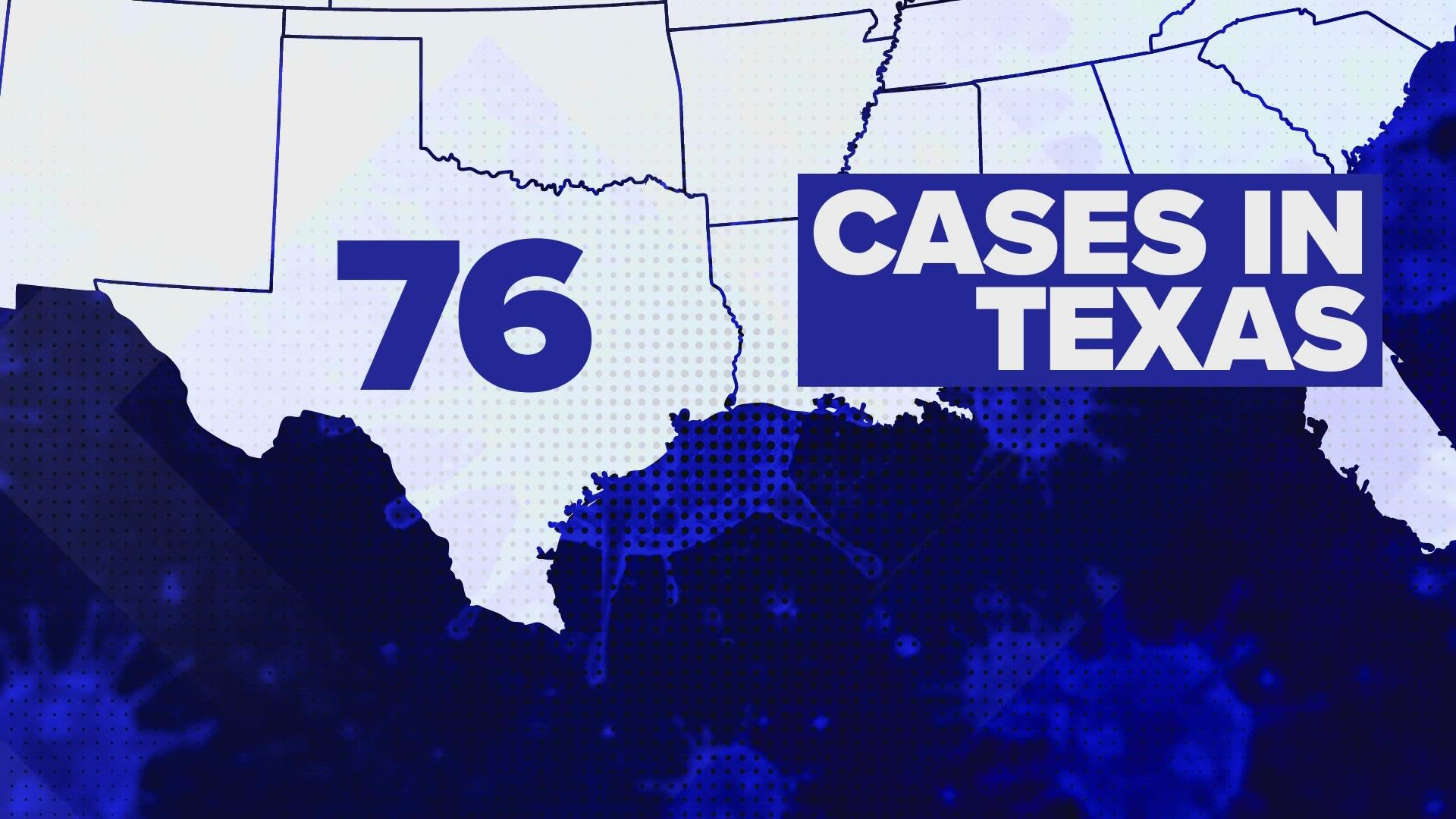 At least 76 cases have been reported across Texas, with 28 being reported in Dallas-Fort Worth. More than 1,400 cases have been reported across the U.S. to date.