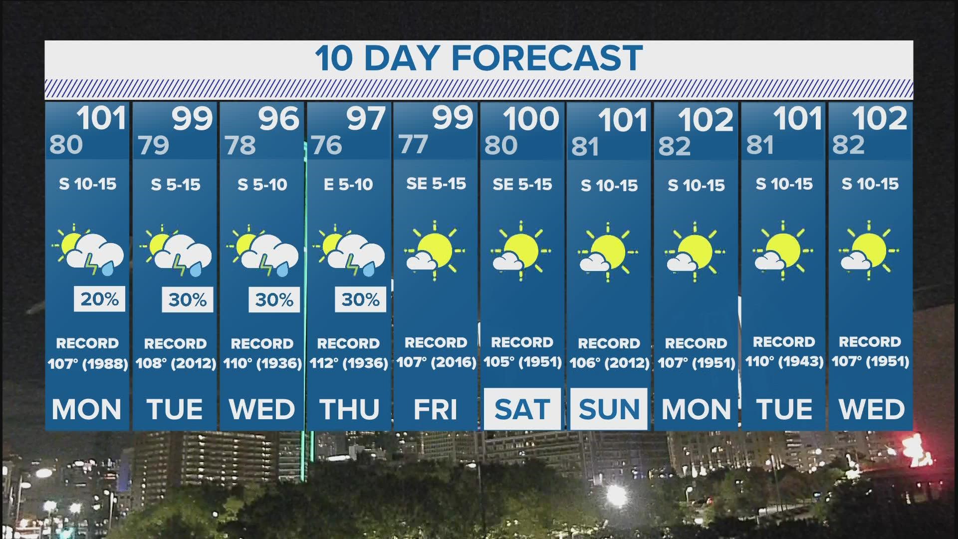 DFW weather: Will North Texas finally see some rain this week? | wfaa.com