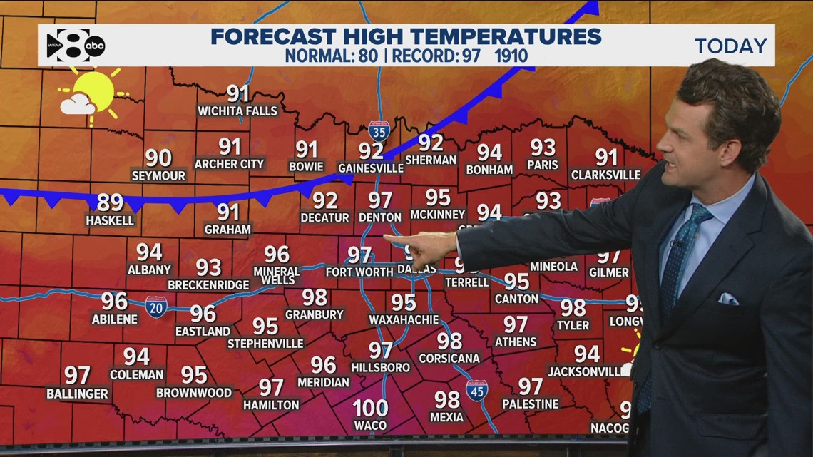 DFW Weather Near record heat Sunday, but it gets better starting