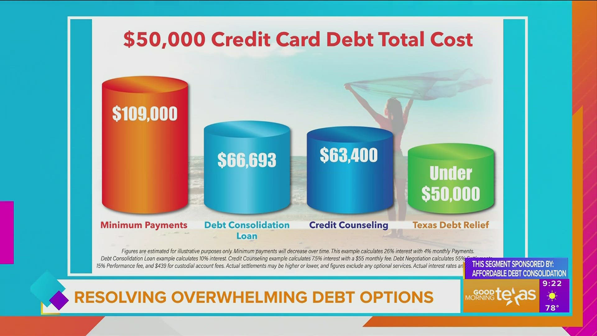 This segment is sponsored by: Affordable Debt Consolidation