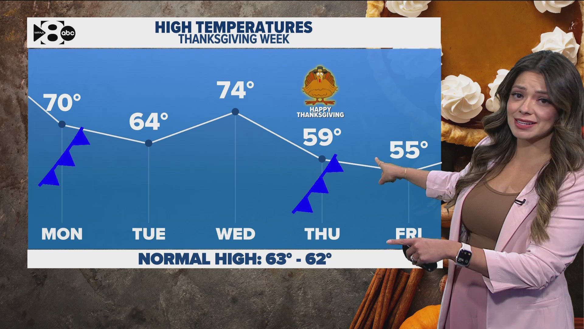 DFW weather: North Texas is feeling like fall - here's the latest forecast